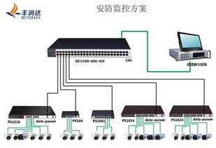 安防进入万兆时代 丰润达领航，首推业内48口安防万兆交换机