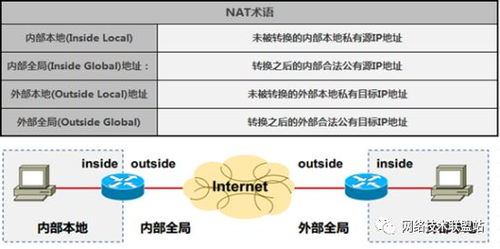 网络工程师从入门到精通 拨开NAT迷雾，洞悉端口限制的底层逻辑