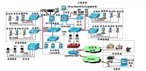 机房网络工程师 网络工程专业的热门职业选择，你知道吗？